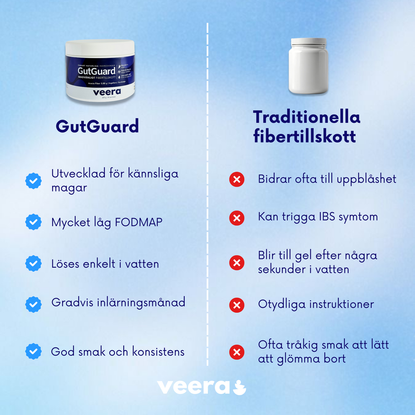 GutGuard – Magvänligt Fibertillskott